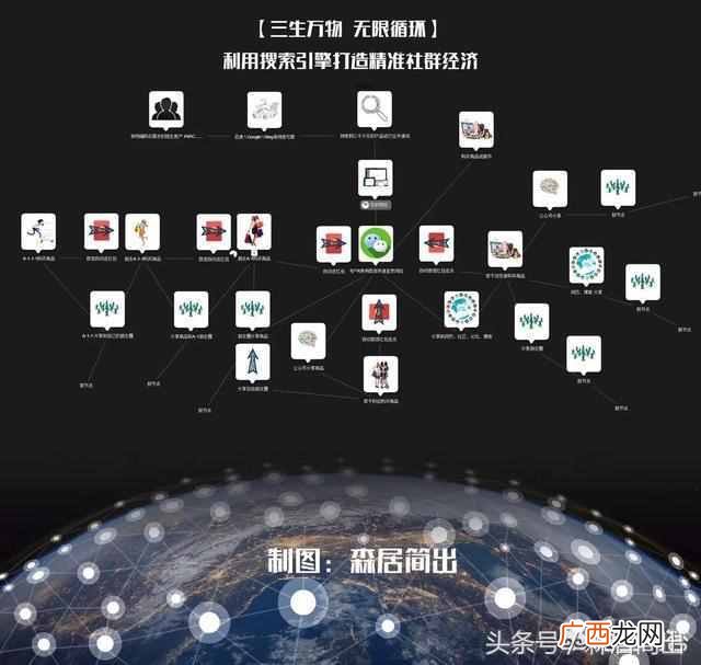 未来挣钱的工作是什么(未来哪些行业最好赚钱