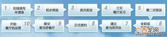 什么是特许经营 特许经营主要做些什么