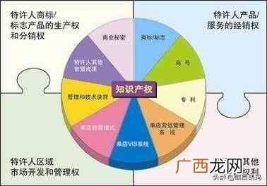 什么是特许经营 特许经营主要做些什么