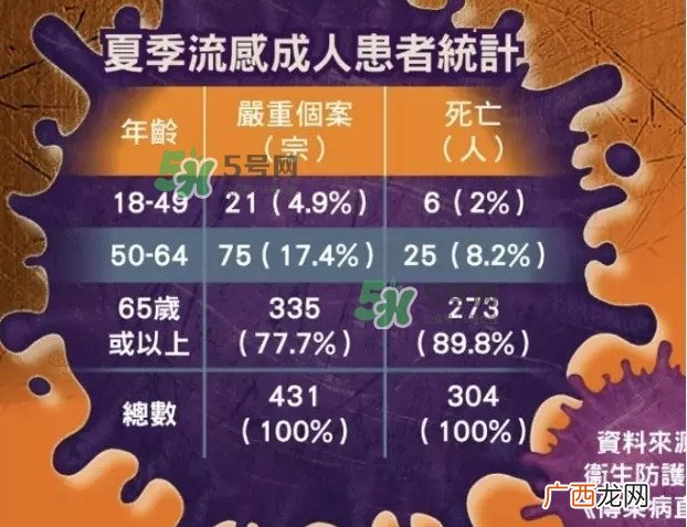 流感发烧一般几天能好？流感和普通感冒的区别