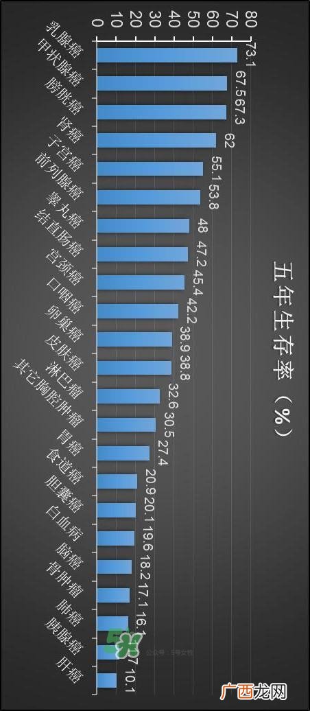 为什么癌症不能治愈？得癌症一定会死吗？