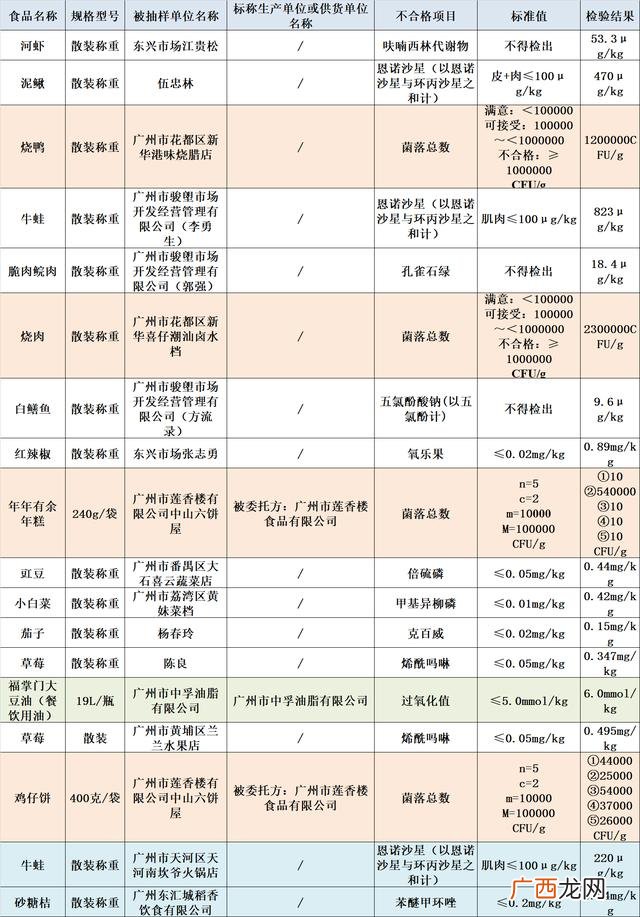 广州都市铺子靠谱吗 广州都市铺子食品有限公司