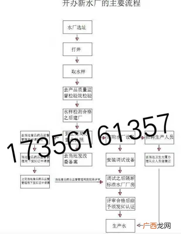 开一家小型水厂多少钱,品牌矿泉水加盟代理