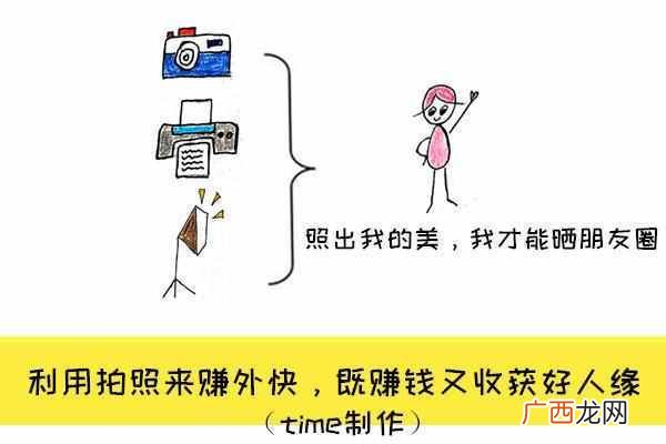 适合上班族的25个副业 下班后如何赚钱