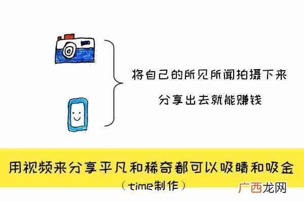 适合上班族的25个副业 下班后如何赚钱