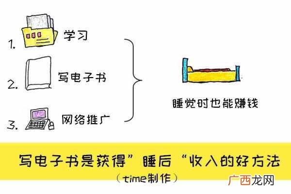适合上班族的25个副业 下班后如何赚钱