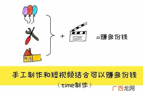 适合上班族的25个副业 下班后如何赚钱