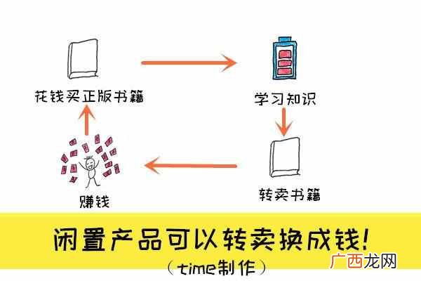 适合上班族的25个副业 下班后如何赚钱