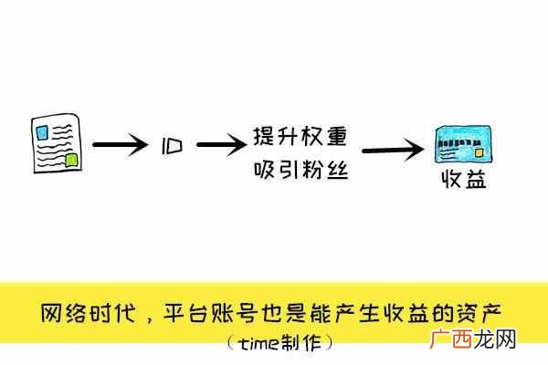 适合上班族的25个副业 下班后如何赚钱