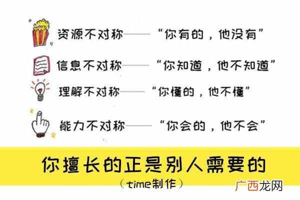 适合上班族的25个副业 下班后如何赚钱