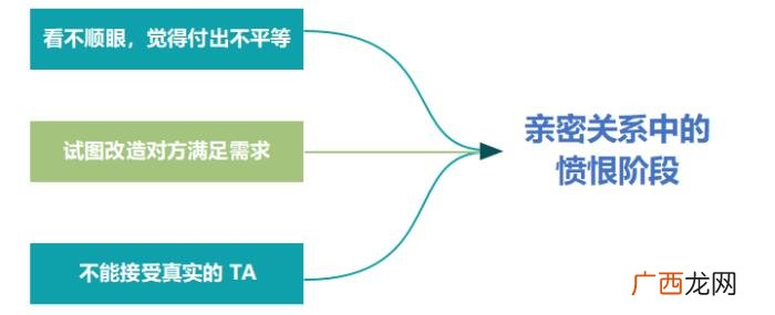挽回曾经对你有好感的女生，三步挽回曾经很爱你的前女友