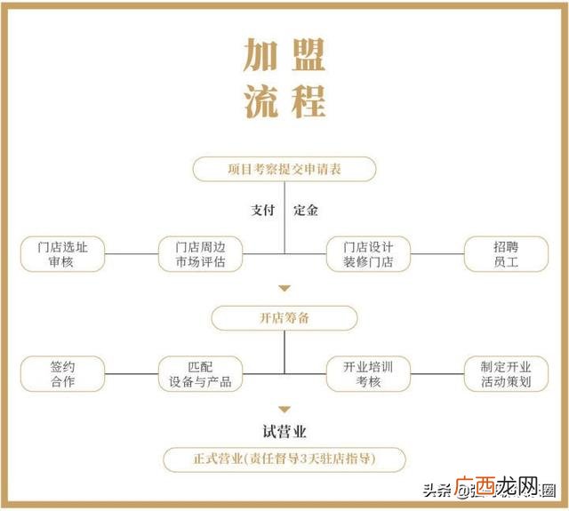 上海高端家政哪家可以加盟,家政服务加盟品牌连锁