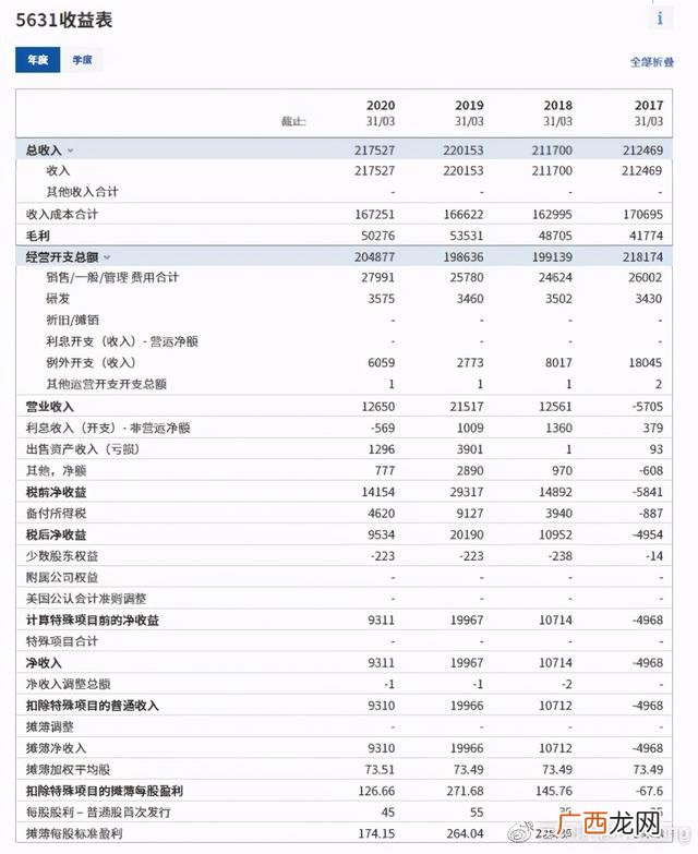 各国股市总市值2020 日本股市总市值排名