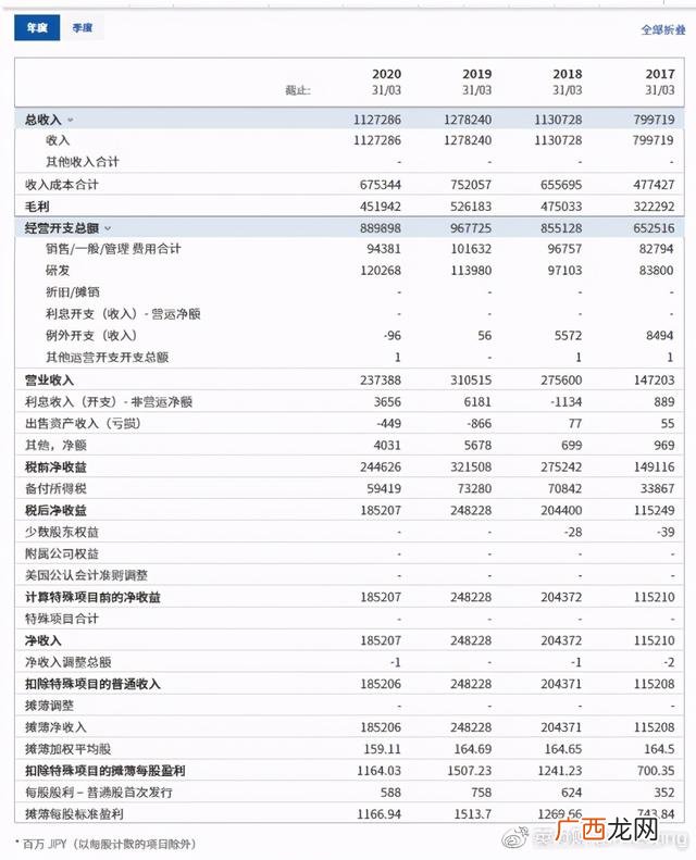 各国股市总市值2020 日本股市总市值排名