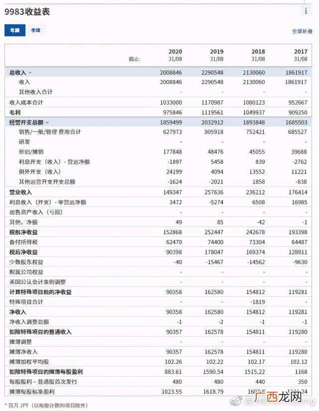 各国股市总市值2020 日本股市总市值排名