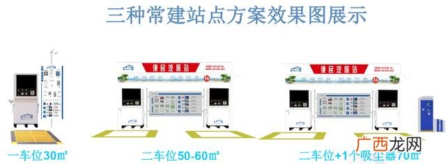 洗车设备一套要多少钱 全自动洗车设备3到6万商用照片