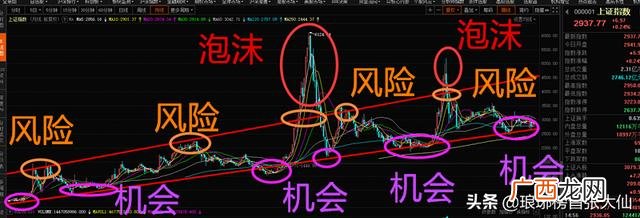 创业板pe一般多少 创业板指数平均市盈率