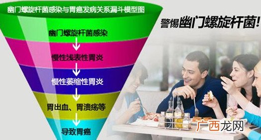 幽门螺杆菌的症状有哪些表现？幽门螺旋菌怎么治疗