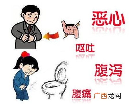 幽门螺杆菌的症状有哪些表现？幽门螺旋菌怎么治疗