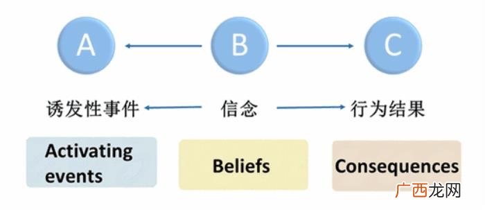 做些什么才能够赶走坏心情 心情不好时