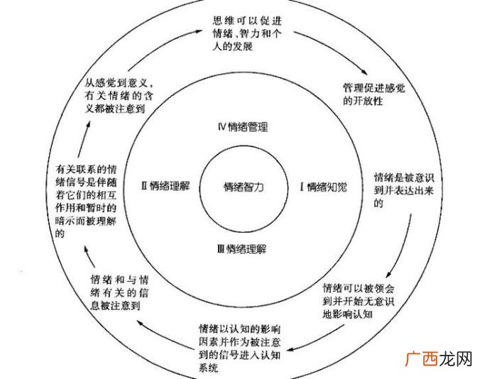 做些什么才能够赶走坏心情 心情不好时