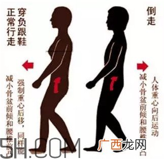腰间盘突出怎么锻炼？腰间盘突出怎样根治