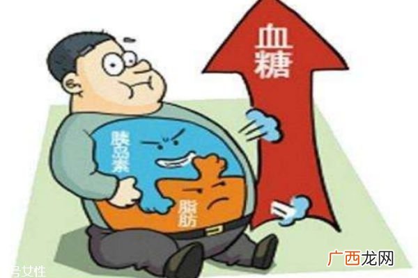 什么是高血糖高血糖的危害有什么