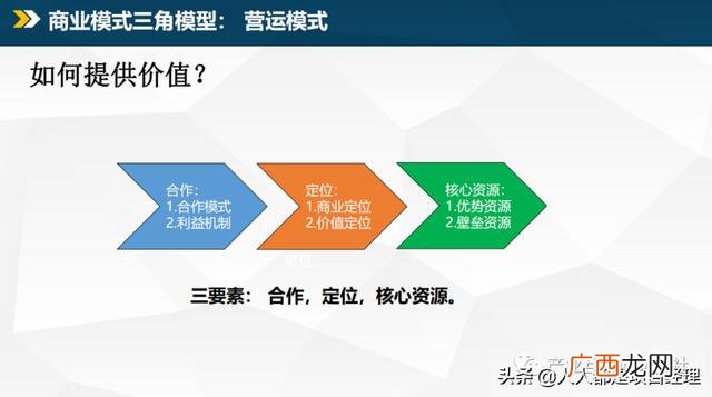 商业模式的类型有哪些,商业模式四种类型