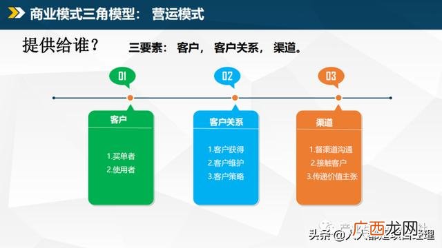 商业模式的类型有哪些,商业模式四种类型
