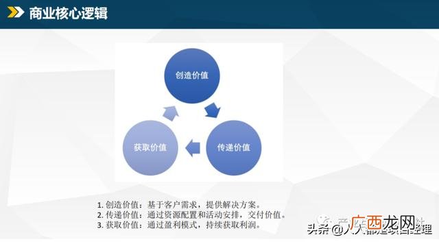 商业模式的类型有哪些,商业模式四种类型