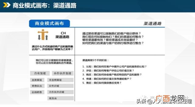 商业模式的类型有哪些,商业模式四种类型