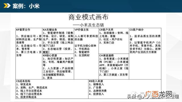 商业模式的类型有哪些,商业模式四种类型