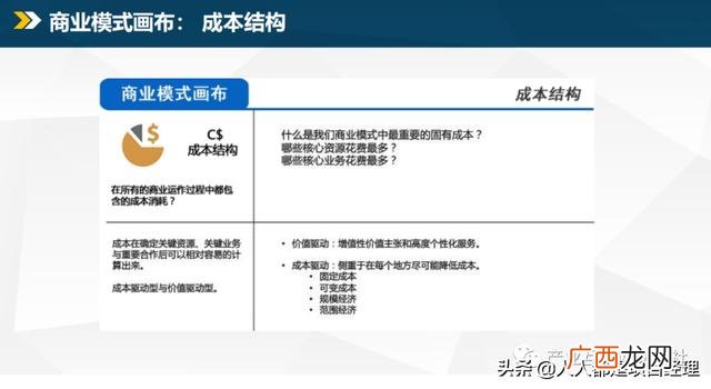 商业模式的类型有哪些,商业模式四种类型