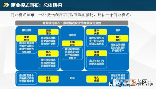 商业模式的类型有哪些,商业模式四种类型