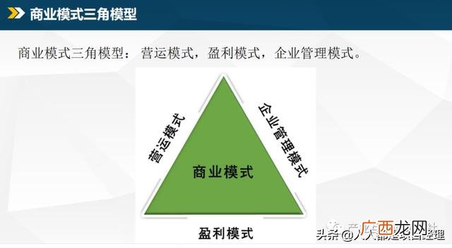 商业模式的类型有哪些,商业模式四种类型