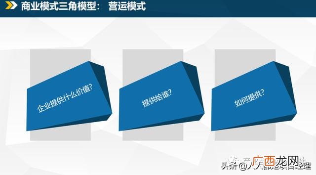 商业模式的类型有哪些,商业模式四种类型
