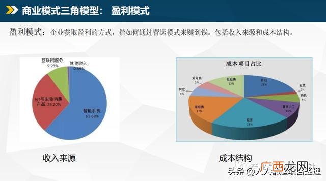 商业模式的类型有哪些,商业模式四种类型