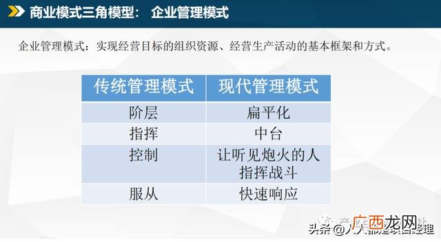 商业模式的类型有哪些,商业模式四种类型