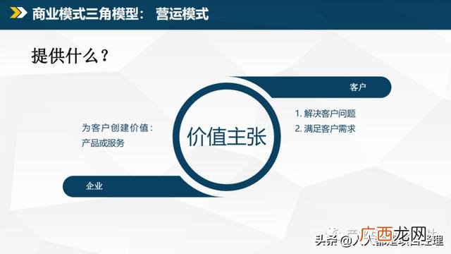 商业模式的类型有哪些,商业模式四种类型