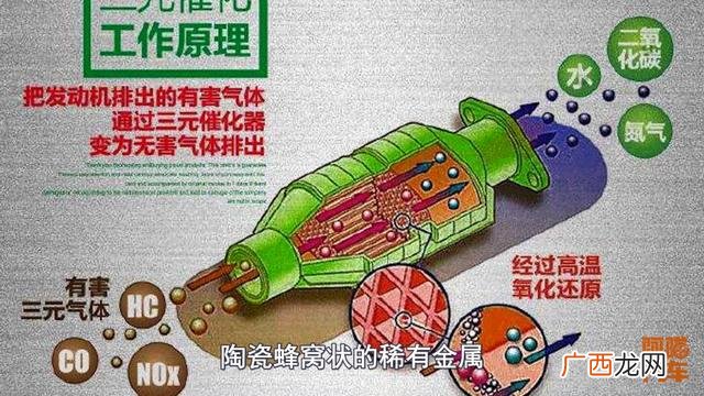 废旧三元催化的价格表 三元催化赚钱吗