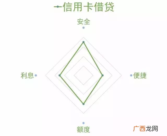 急用钱找我们,未成年急用钱哪里借