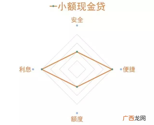 急用钱找我们,未成年急用钱哪里借