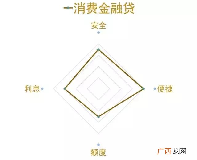 急用钱找我们,未成年急用钱哪里借