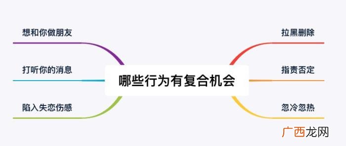 怎么判断分手后能不能复合，分手后哪些行为说明有复合的机会