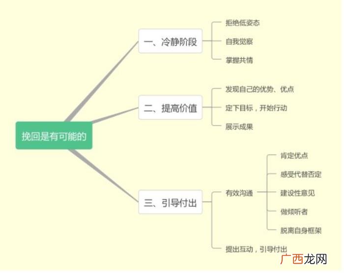 成功挽回已有新欢的前男友，怎么挽回已有新欢的男友