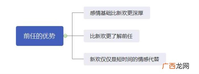 成功挽回已有新欢的前男友，怎么挽回已有新欢的男友