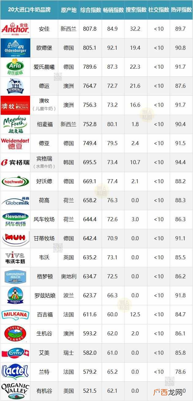 什么品牌纯牛奶比较好卖（纯牛奶都有哪些品牌