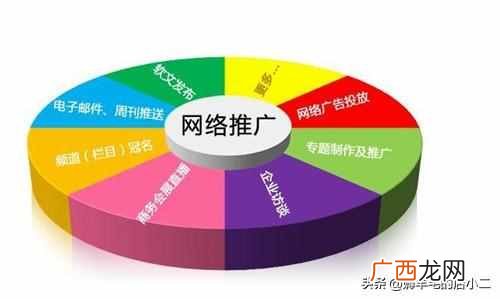 日赚800只用10分钟 怎么做网络推广赚钱