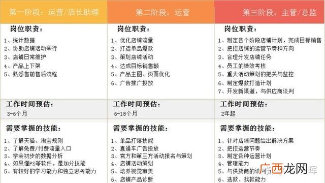 淘宝网店好开吗 网店好开吗