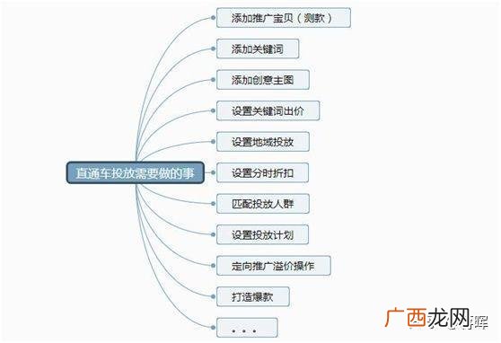 淘宝网店好开吗 网店好开吗